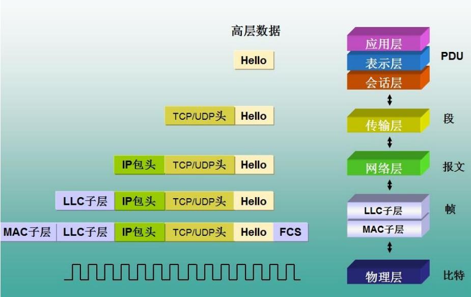 tcp协议三次握手和四次挥手的过程,简述tcp协议三次挥手机制
