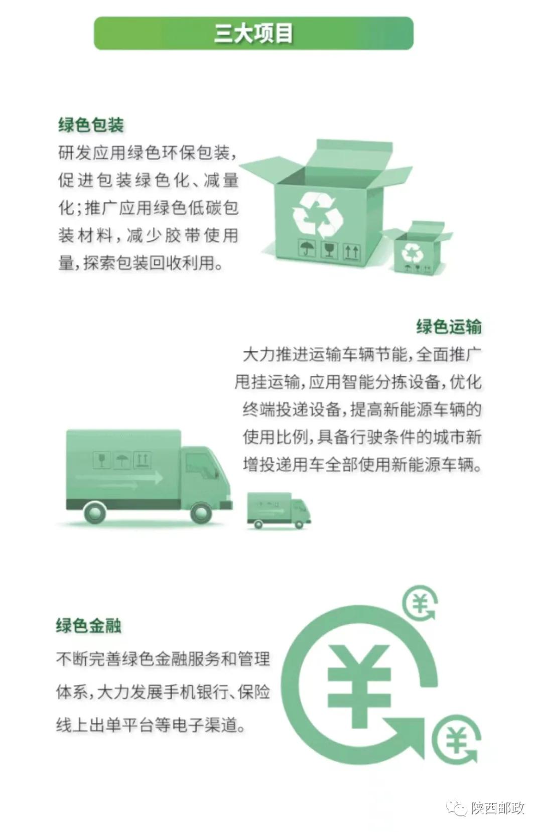 绿色邮政绿动未来,绿色邮政绿色发展宣传视频