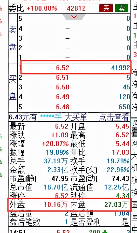 还担心看不懂“盘口”吗？精讲：内盘和外盘，8*法大**则是什么？