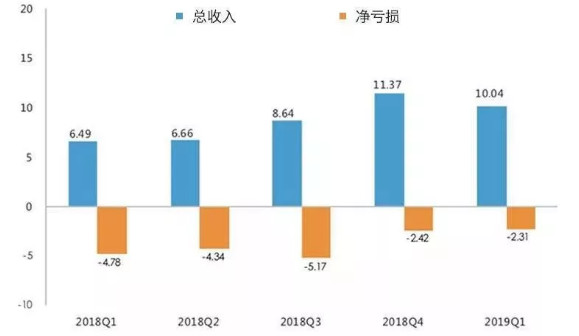 优信卖车,优信卖车模式变了
