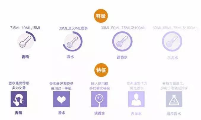 合适秋冬的香水淡香,合适秋冬季节使用的香水