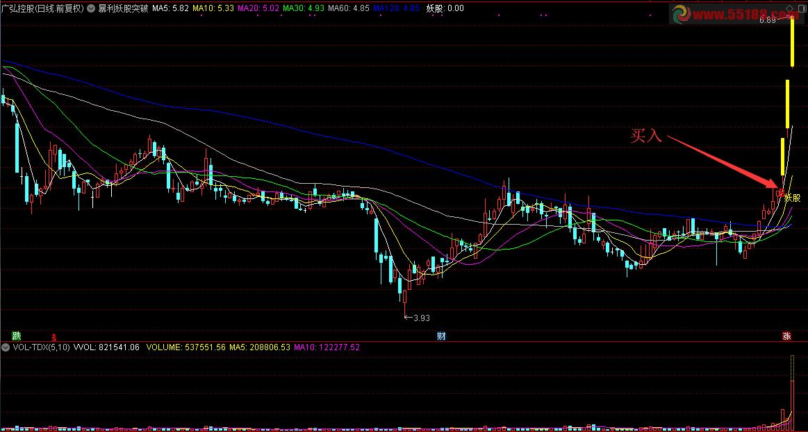 （指标/源码主图/选股通达信贴图）无未来