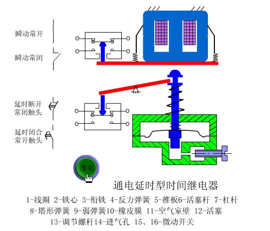 高清动态图电气元件工作原理,电气图元器件工作原理