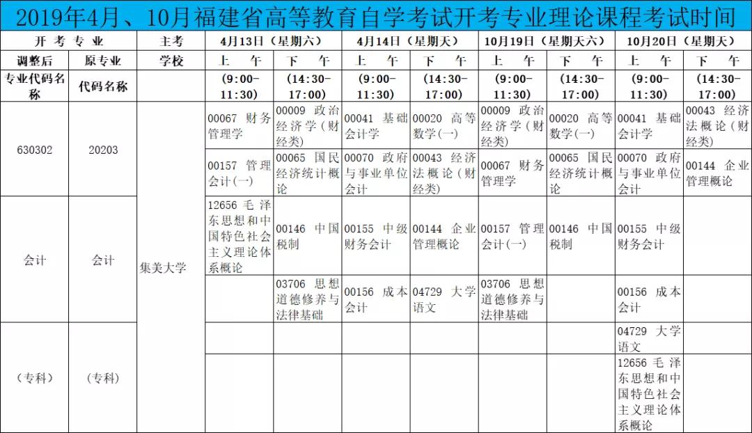 集美财经学院自学考试,集美大学自考本科会计科目