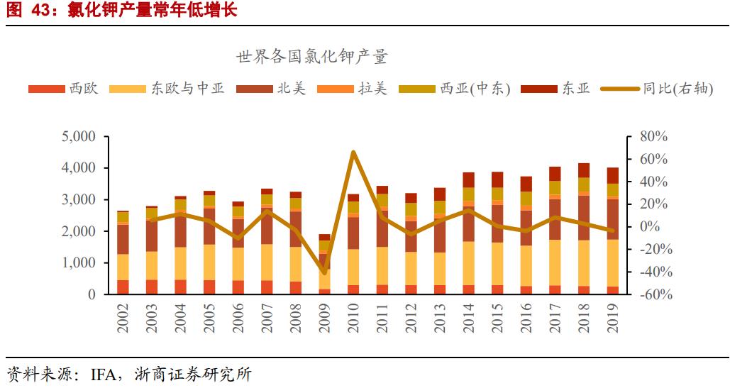 st盐湖的锂矿价值,st盐湖有望告捷吗