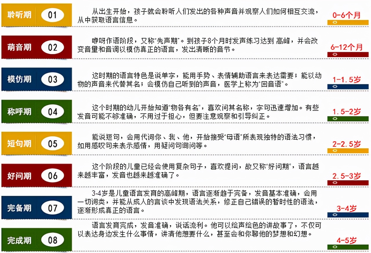 怎么帮助孩子解决语言发育迟缓,语言发育迟缓干预让家长放心