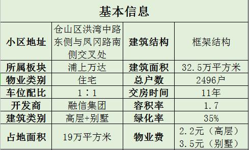 浦上万达板块小区解析,浦上万达