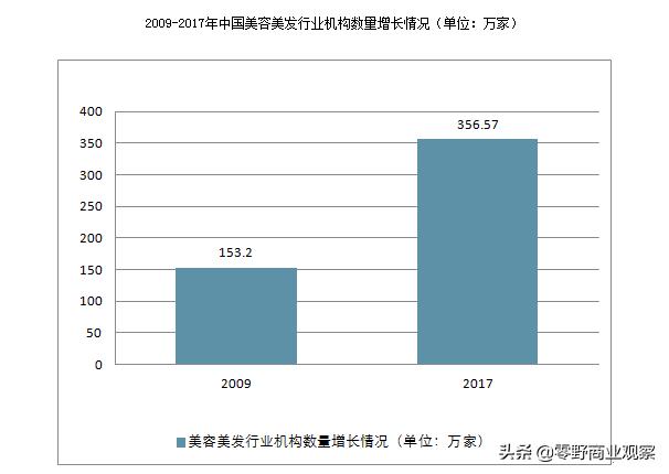 女员工跪地爬行，万亿规模的行业乱象丛生，这些新趋势，你要知道