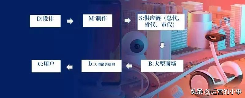 新零售，到底“新”在哪儿？