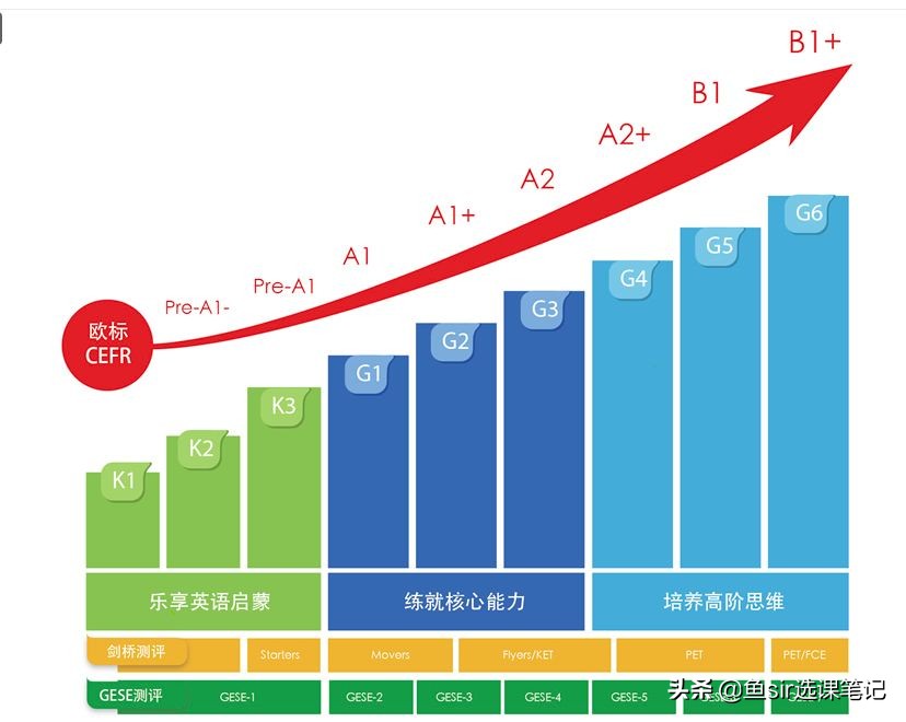 深扒！励步英语对比VIPKID，我发现90%的家长都疏忽了这一点