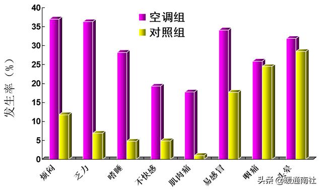中央空调风管清洗视频教程,中央空调风管清洗消毒