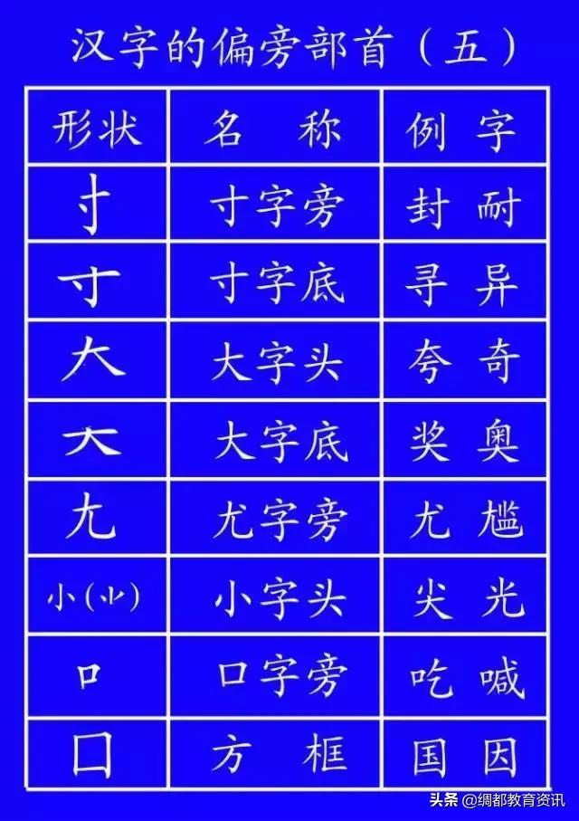 笔顺权威行家揭示笔顺的正确写法,笔顺的正确写法和标准