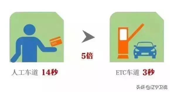 辽宁不办理etc高速不免费,辽宁高速通app上办理etc靠谱吗