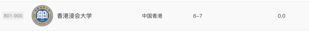 香港岭南大学研究生,岭南大学在香港排名