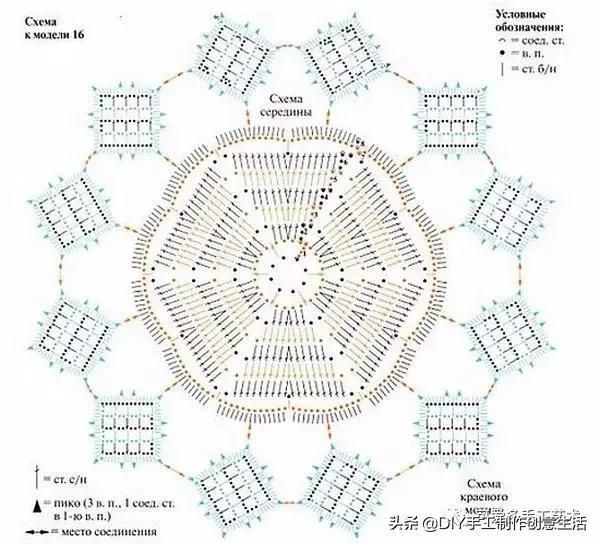 钩餐桌垫,钩餐桌垫视频教程