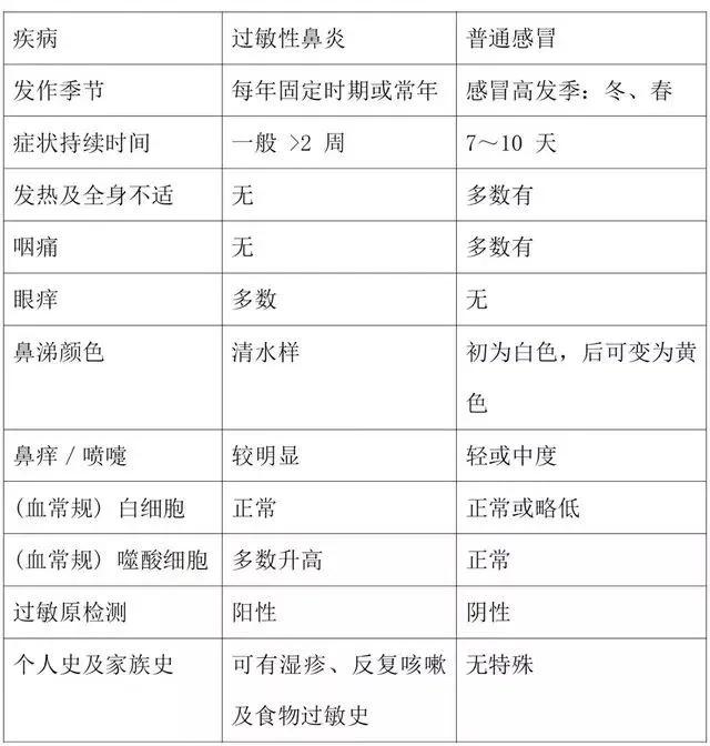 过敏性鼻炎的养护方法，轻松享受春天好时光