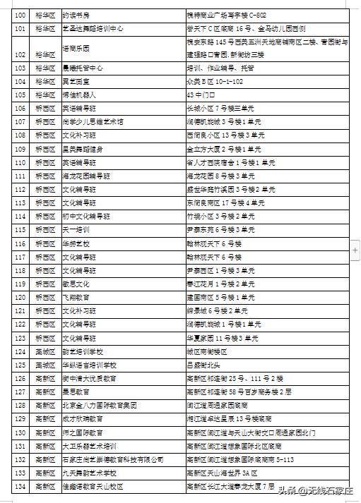 石家庄现在培训机构黑白名单,石家庄校外培训机构第二批黑名单