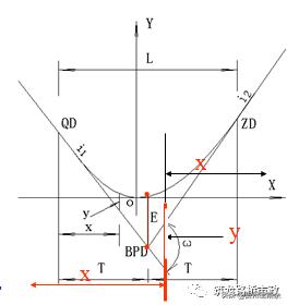 导线水准测量技术,导线水准测量计算方法