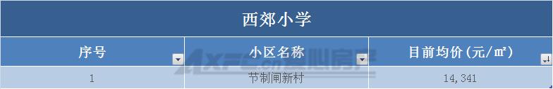 南通老旧学区房价会腰斩吗,南通学区房价格是多少