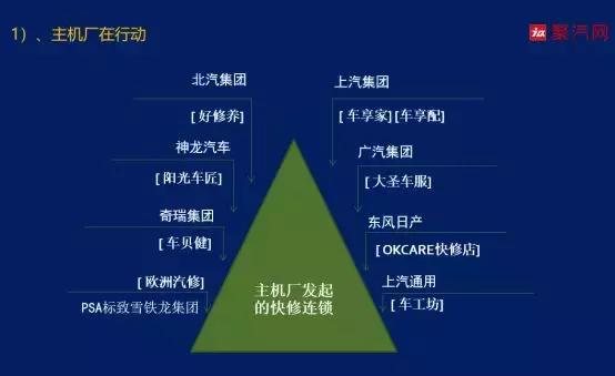 中国汽车后市场发展六大趋势预测,聚汽观察