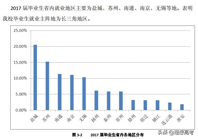 盐城师范学院继续教育,盐城师范学院什么级别