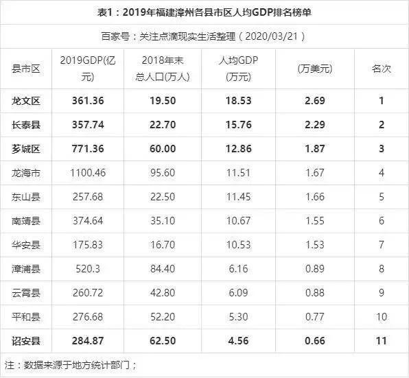 漳州各房产价格,漳州房产视角