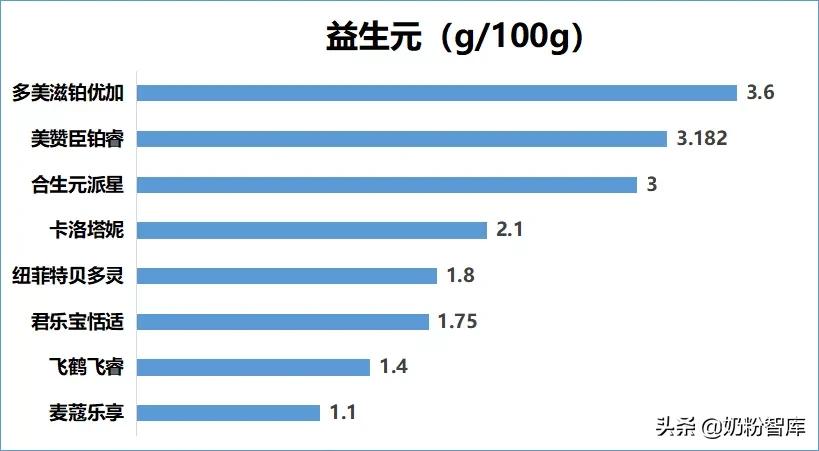 飞鹤伊利君乐宝品牌排名,飞鹤君乐宝测评