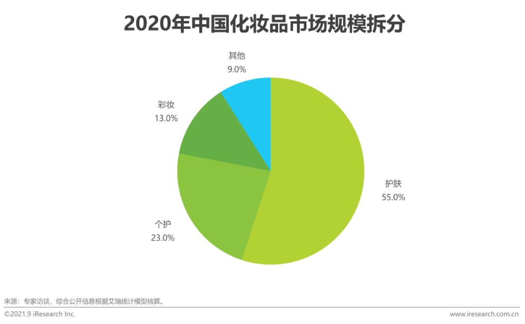 2021年中国美妆集合店行业报告