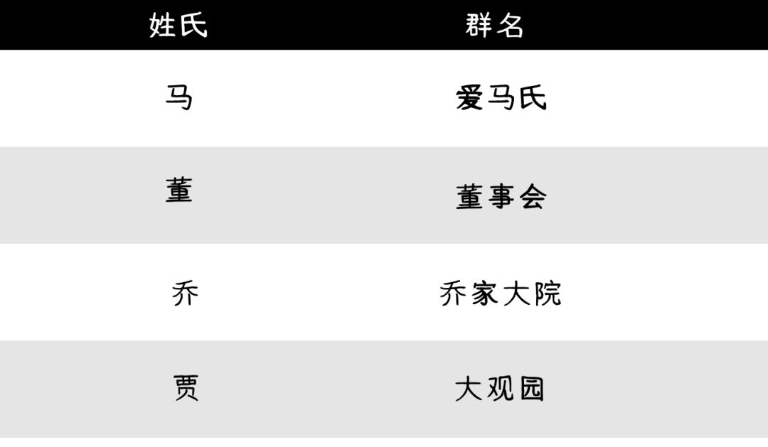 高智商的微信群名,有智商的微信群名
