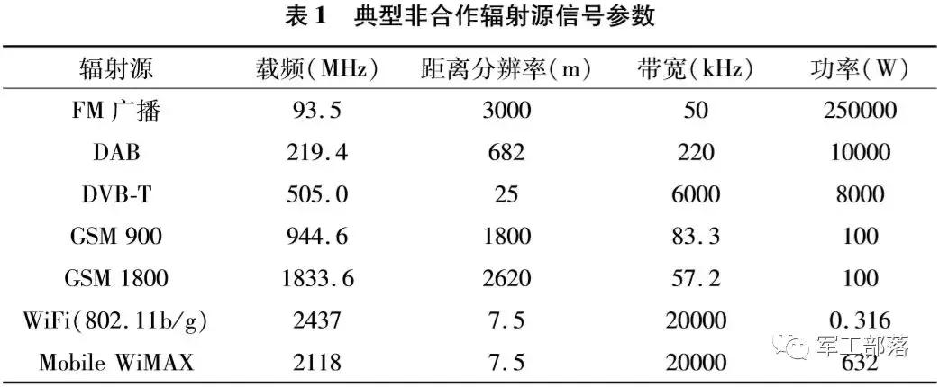 5G时代，为无源探测带来更多可能