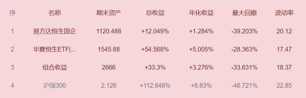 恒生指数基金收益按几点算,恒生指数与国企指数比较