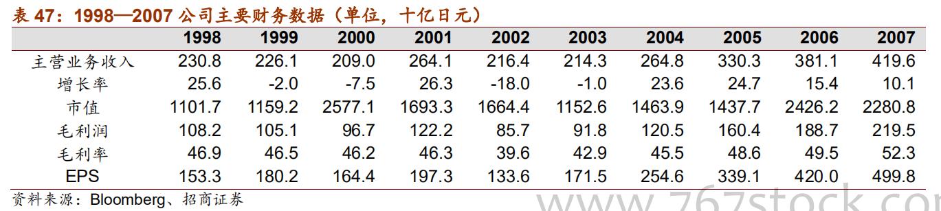 日本十大自动化机器人,日本五大名牌工业机器人