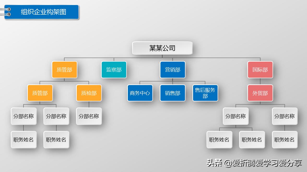 office组织架构图如何制作,office组织架构图制作方法