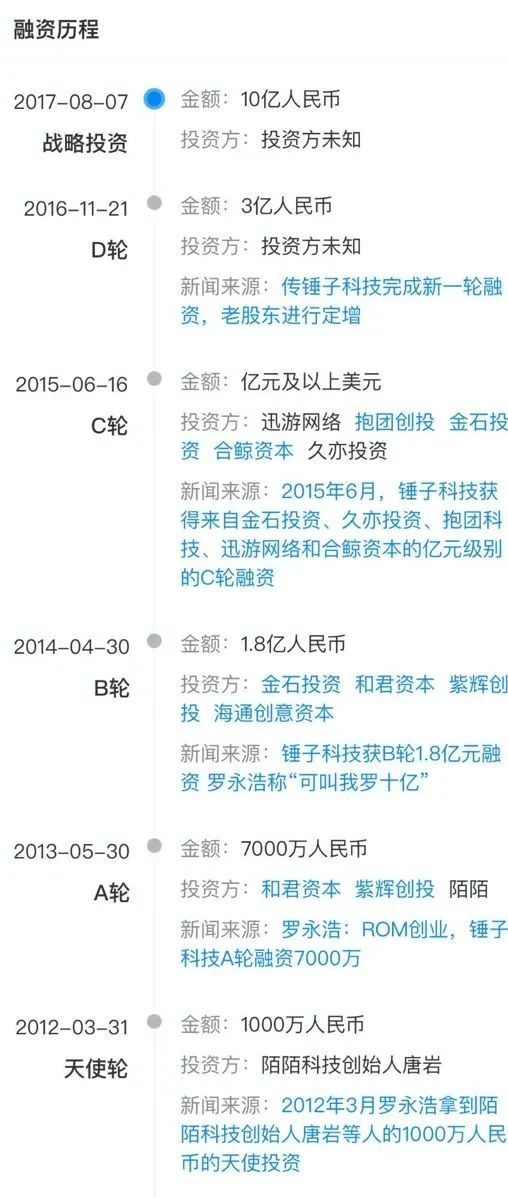 罗永浩现在创业做什么,罗永浩一个月能赚多少钱