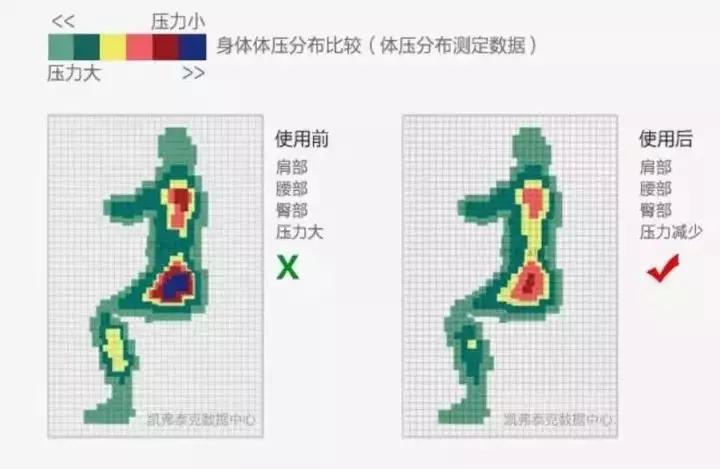 德国变态人体工学腰靠，像一双手托着腰那么舒服，车家办公全能用