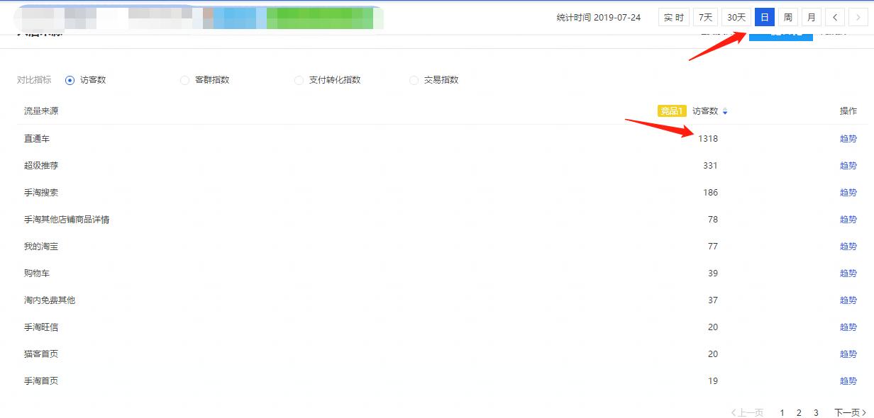 淘宝生意参谋怎么看主图点击率,2021淘宝主图怎么做点击率高