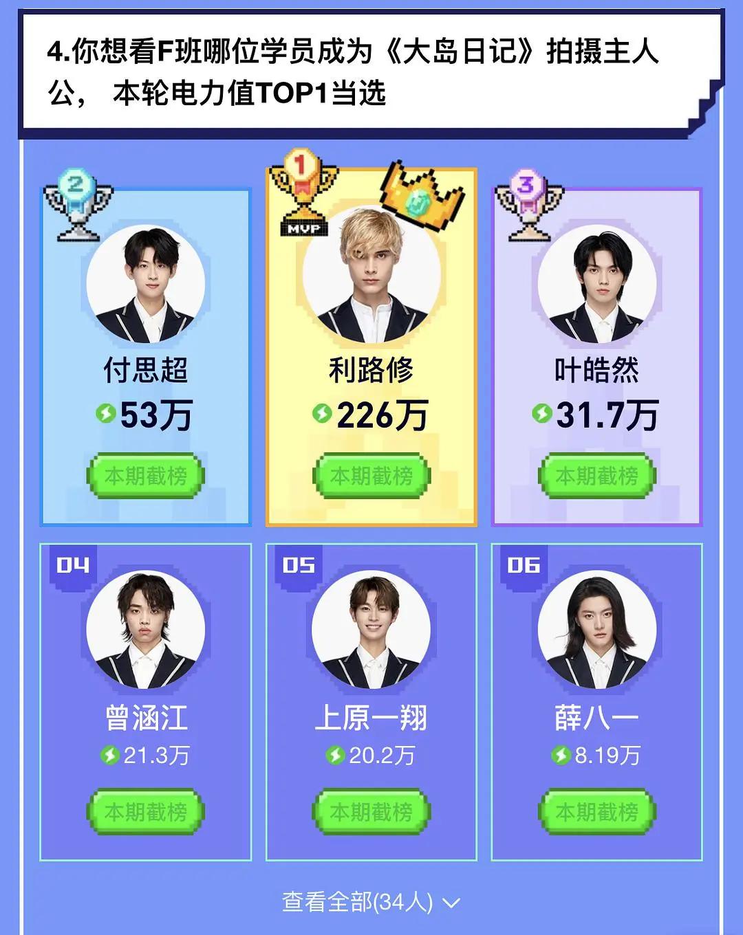 利路修输给谁了,利路修晋级告捷了吗