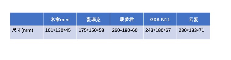 2023筋膜枪推荐测评,筋膜枪怎么选五款超值筋膜枪推荐