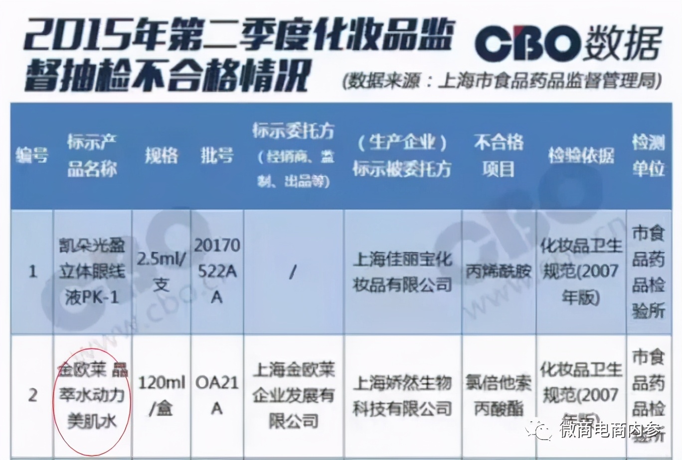 金欧莱美白护肤品,非特殊用途化妆品美白