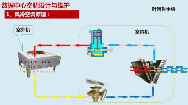 风冷水冷二合一,自然冷却涡旋风冷冷水机组图片