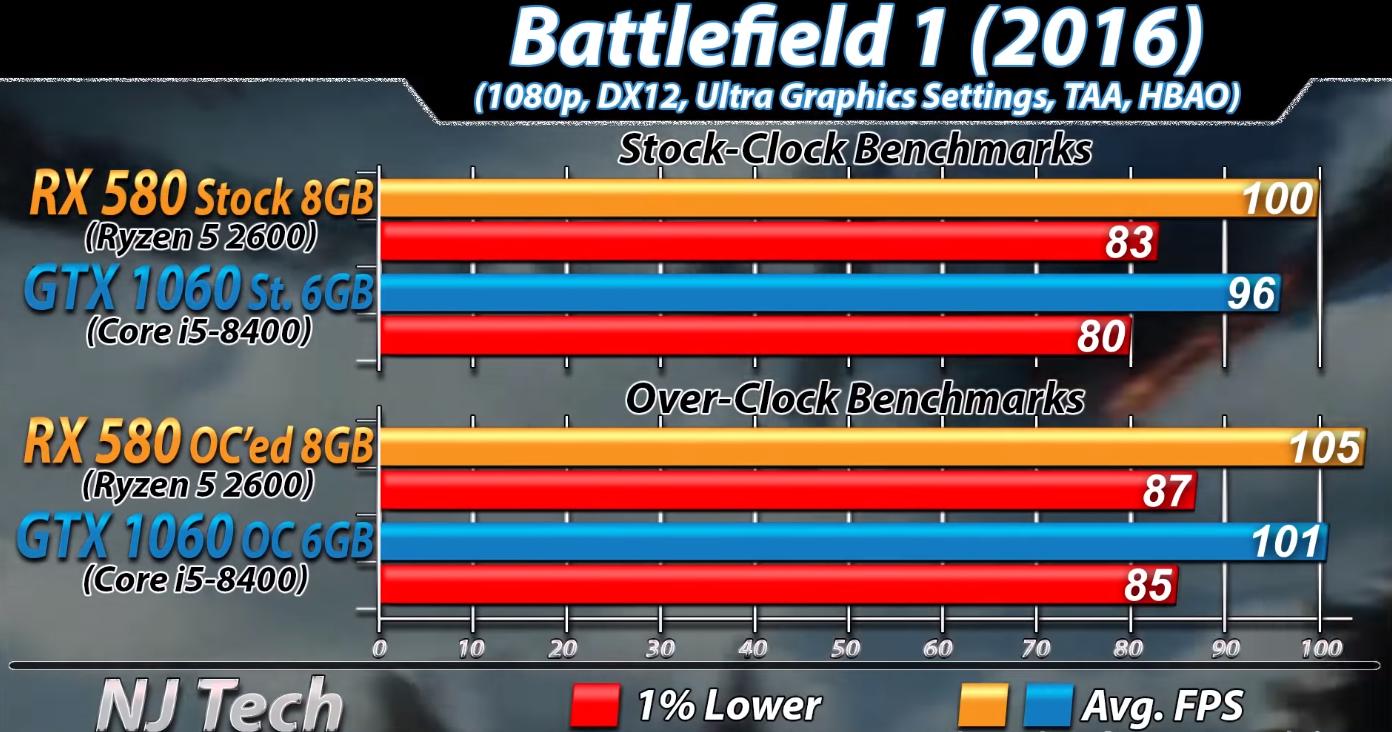 打游戏r55600x和i512400f哪个强,r52600配rx580还是1060