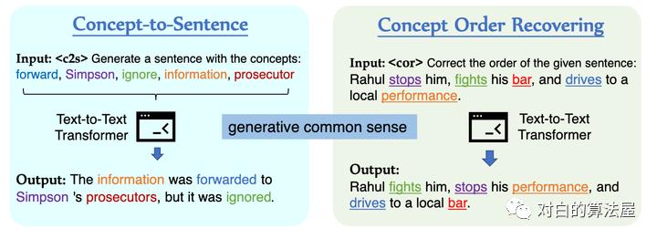 万物皆ContrastiveLearning，从ICLR和NIPS上解读最新研究进展