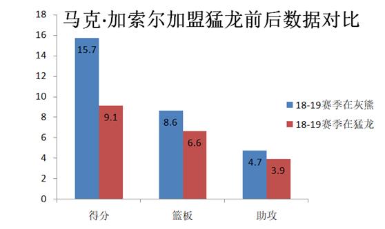 马克加索尔5大绝杀,马克加索尔解析