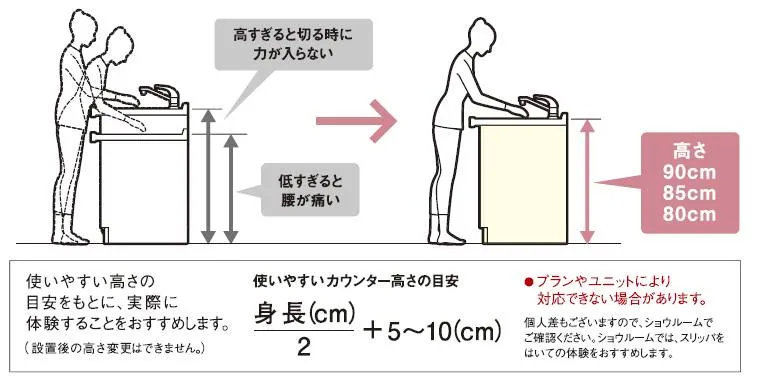 一般房屋室内装修的最佳尺寸,室内装修设计的最佳标准尺寸