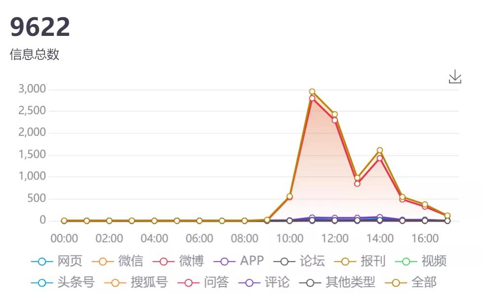 微信屏蔽淘宝链接影响,拼多多封杀外链