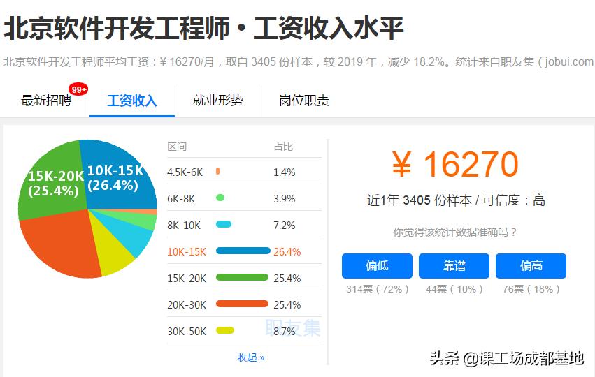 非科班出身转行it难吗好找工作吗,0基础可转行的岗位