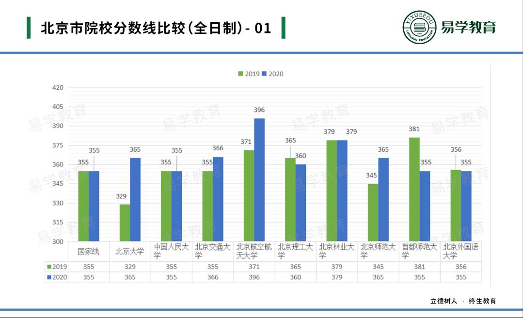 英语专业考研建议考专硕还是学硕,英语专业考研有用吗有必要吗
