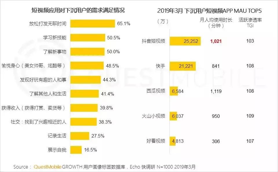 2019年“下沉市场”图鉴：如何玩转6亿下沉用户？