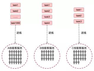 智能客服系统完全架构,阿里智能客服设置