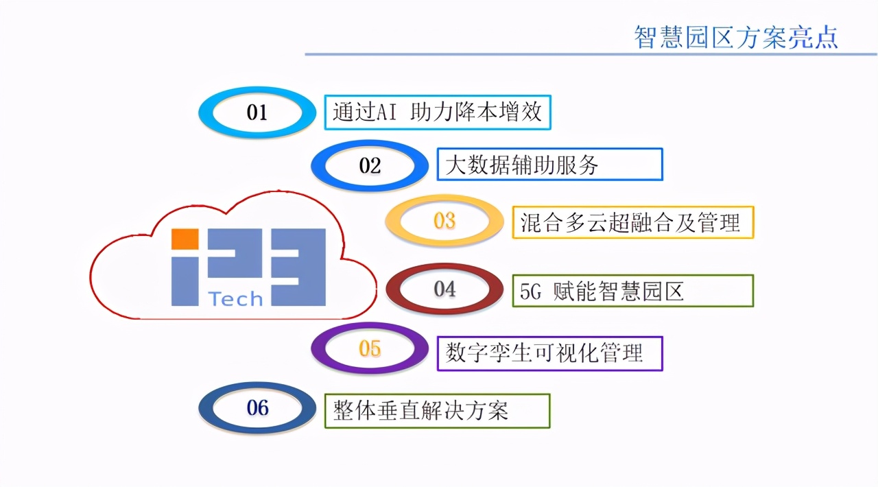 六大亮点加持，英众科技智慧城市解决方案正式发布